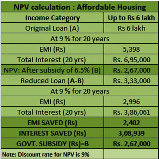 PMAY Pradhan Mantri Awas Yojana 2023: Affordable Housing Scheme For All ...